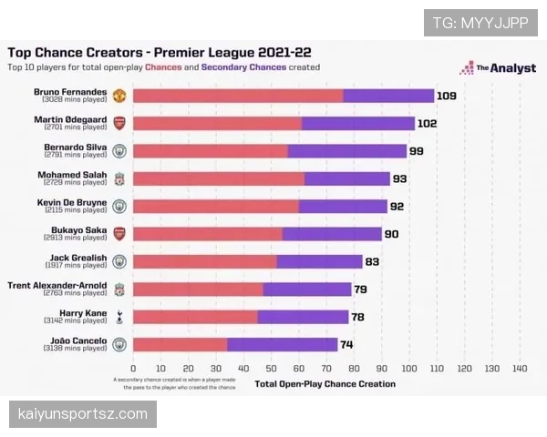 B费与德布劳内前场组织中的球权集中度差异解析