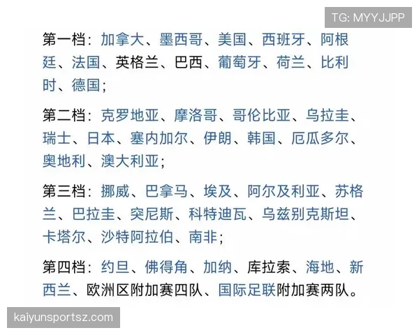 2026世界杯48队12小组赛制如何规定，小组前两名加第三名晋级规则