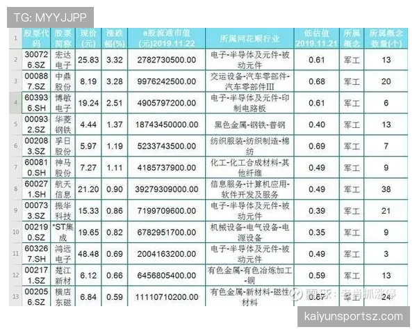 杜埃是否只是潜力股:成长兑现度与实战表现分析 杜埃是否只是潜力股:成长兑现度与实战表现分析