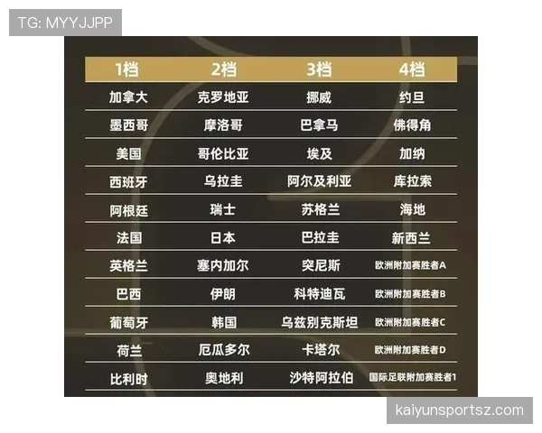 2026世界杯小组第一排名如何最终确定