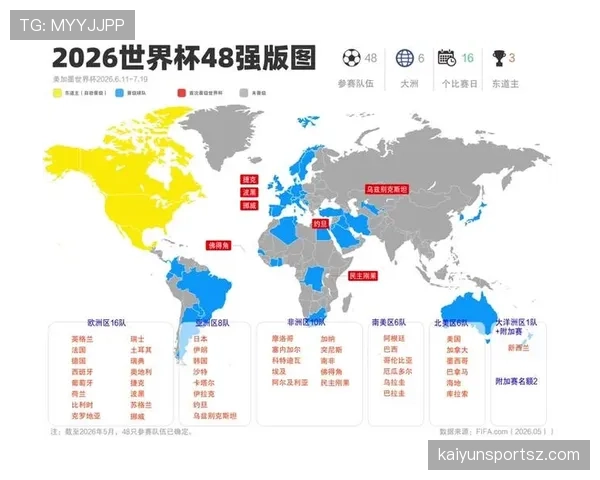 2026世界杯晋级32强规则与路径分析